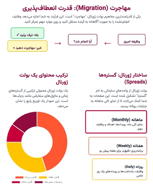 اصطلاحات بولت ژورنال