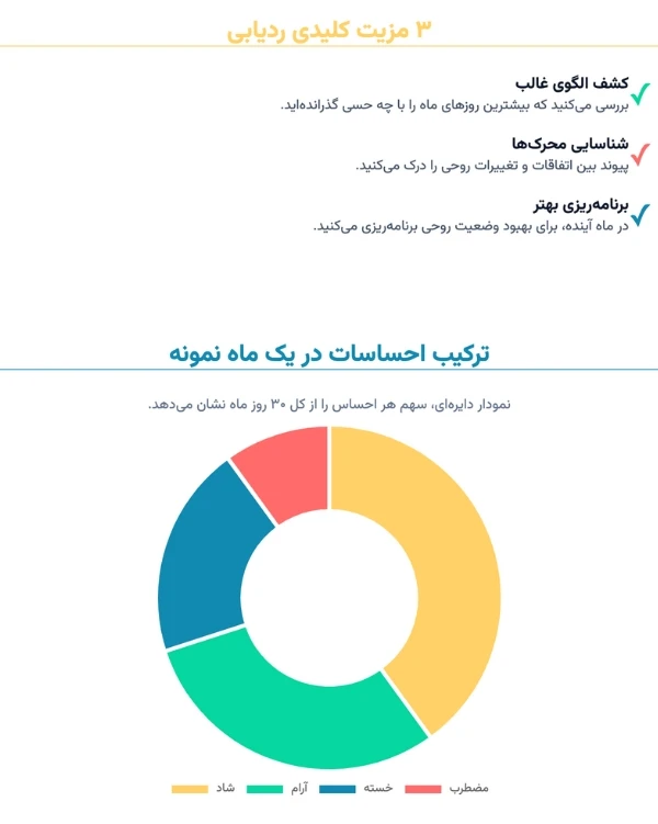 ردیاب احساسات بولت ژورنال
