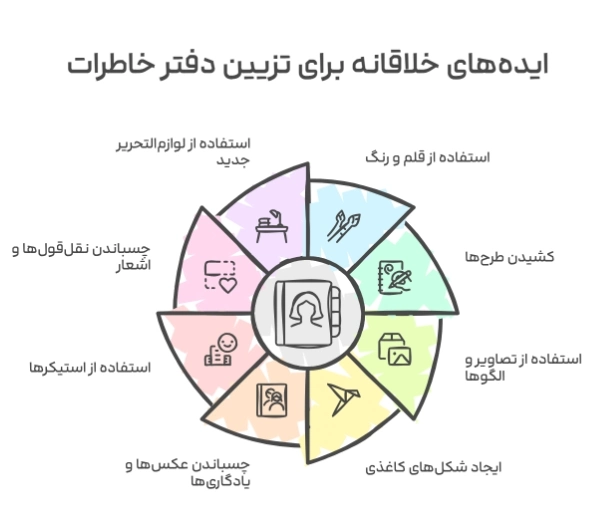 تزیین دفتر خاطرات