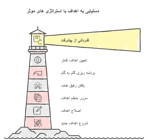 نحوه نوشتن آرزوها