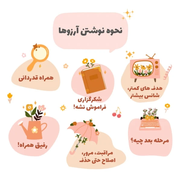 نحوه نوشتن آرزوها
