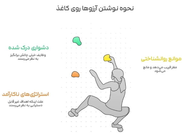 نوشتن آرزوها روی کاغذ