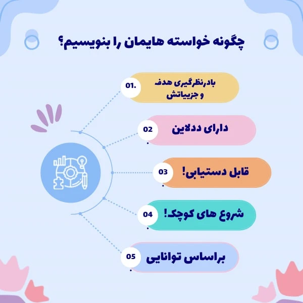 چگونه خواسته هایمان را بنویسیم ؟