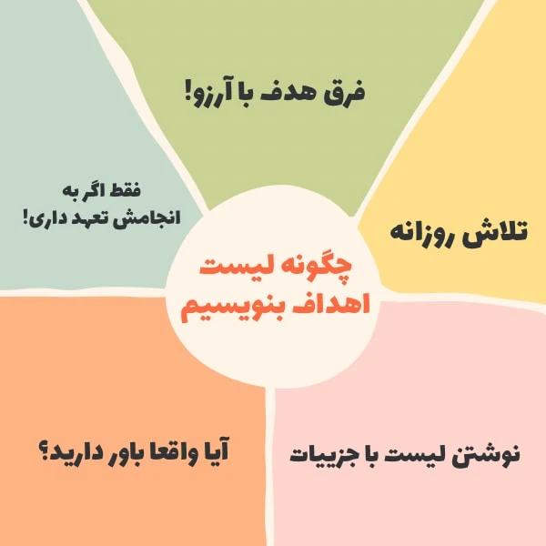 چگونه لیست اهداف بنویسیم