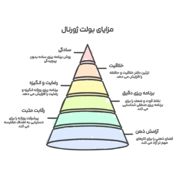 مزایای بولت ژورنال