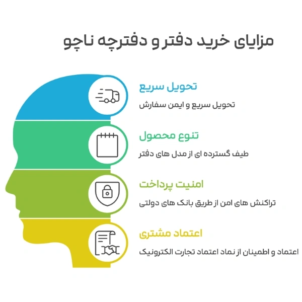 مزایای خرید دفتر و دفترچه ناچو
