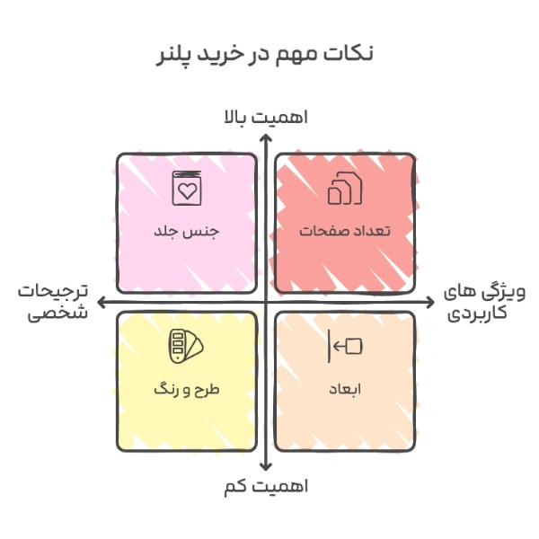 نکات مهم در خرید پلنر