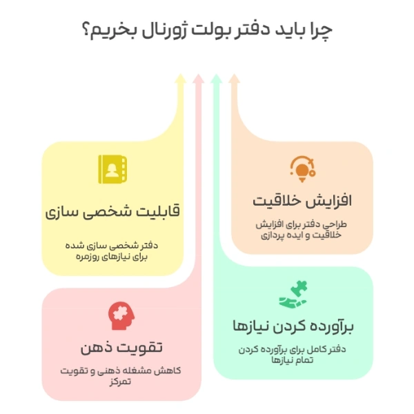 چرا باید دفتر بولت ژورنال بخریم؟