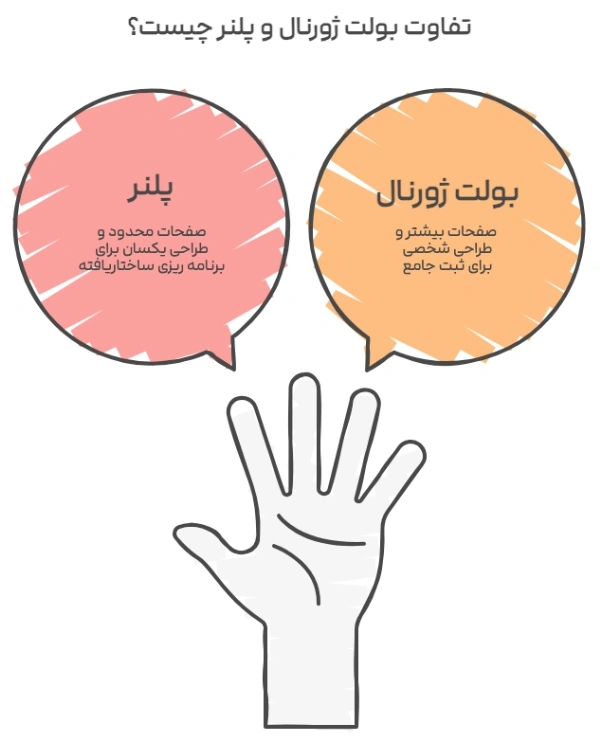 تفاوت بولت ژورنال و پلنر