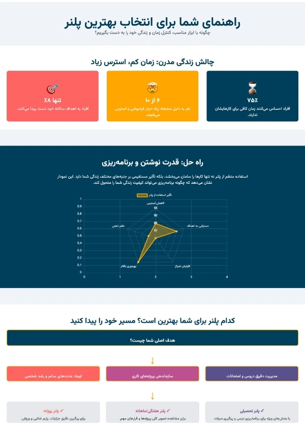 راهنمای خرید پلنر