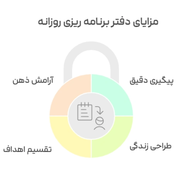 مزایای دفتر برنامه ریزی روزانه
