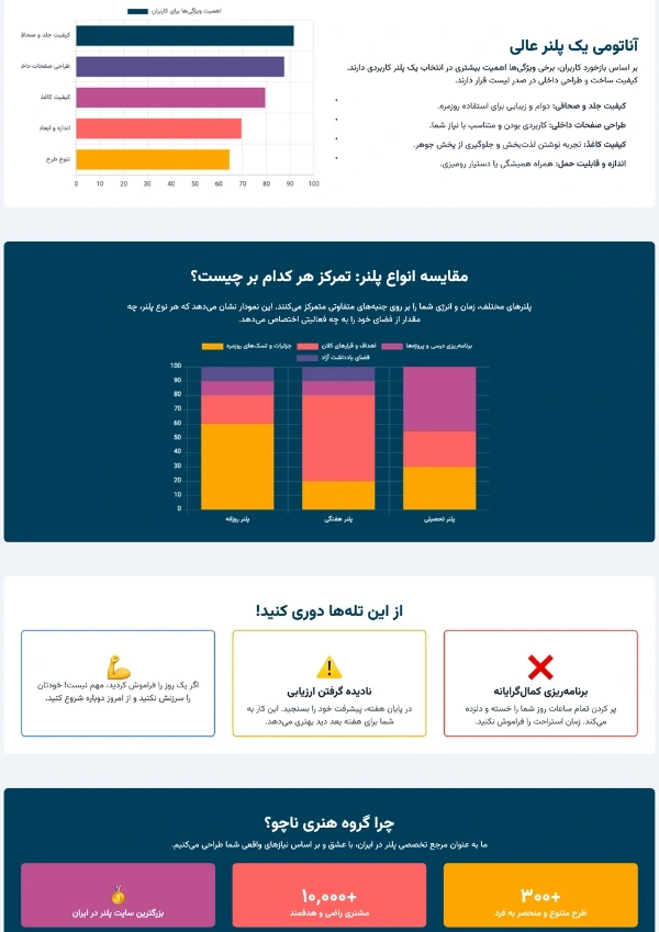 مقایسه انواع پلنر