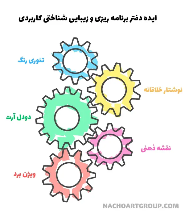 ایده دفتر برنامه ریزی و زیبایی شناختی کاربردی