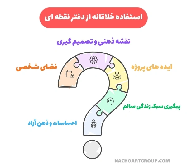 استفاده خلاقانه از دفتر نقطه ای