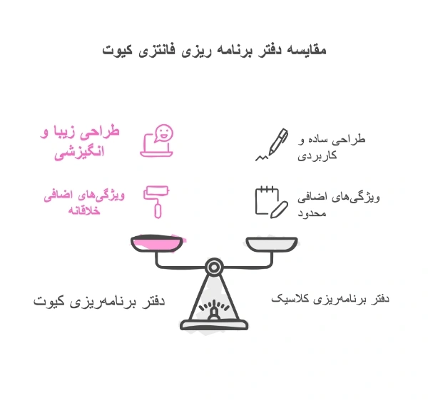 دفتر برنامه ریزی کیوت