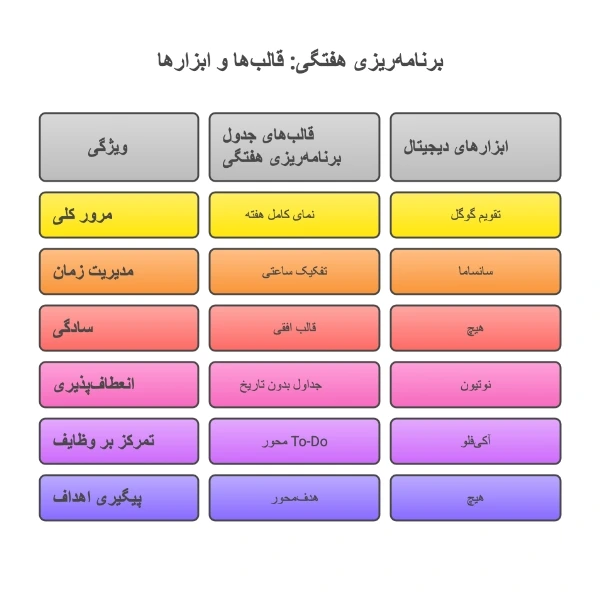 قالب‌های جدول برنامه ‌ریزی هفتگی