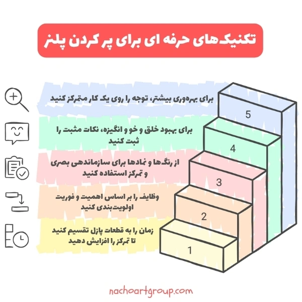 تکنیک های حرفه ای پر کردن دفتر پلنر