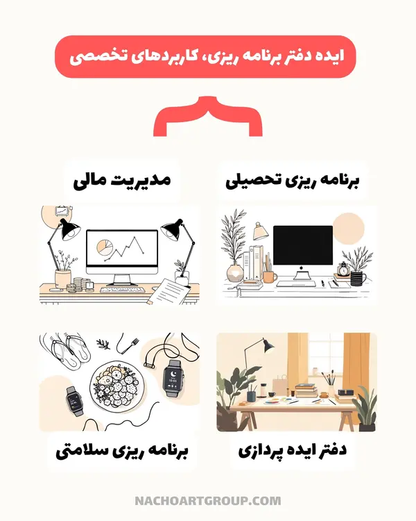 ایده دفتر برنامه ریزی، کاربردهای تخصصی