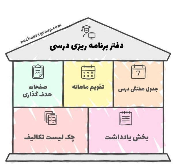 دفتر برنامه ریزی درسی (تحصیلی)