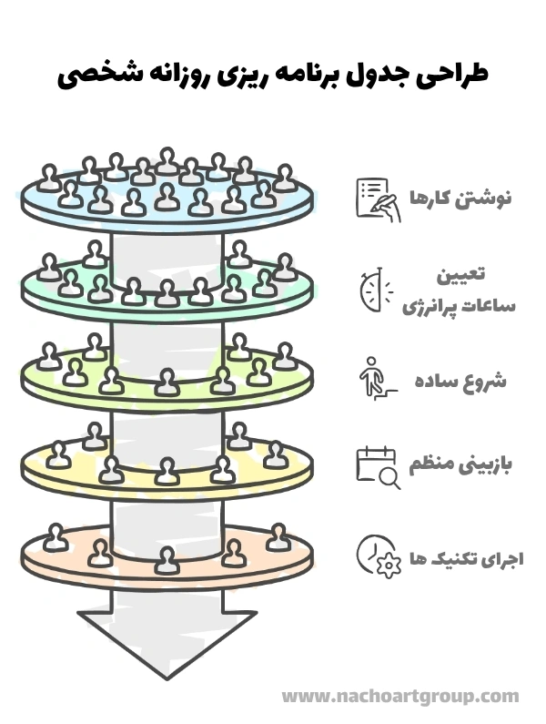 طراحی جدول برنامه ریزی روزانه شخصی