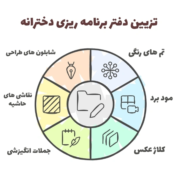 تزیین دفتر برنامه ریزی دخترانه