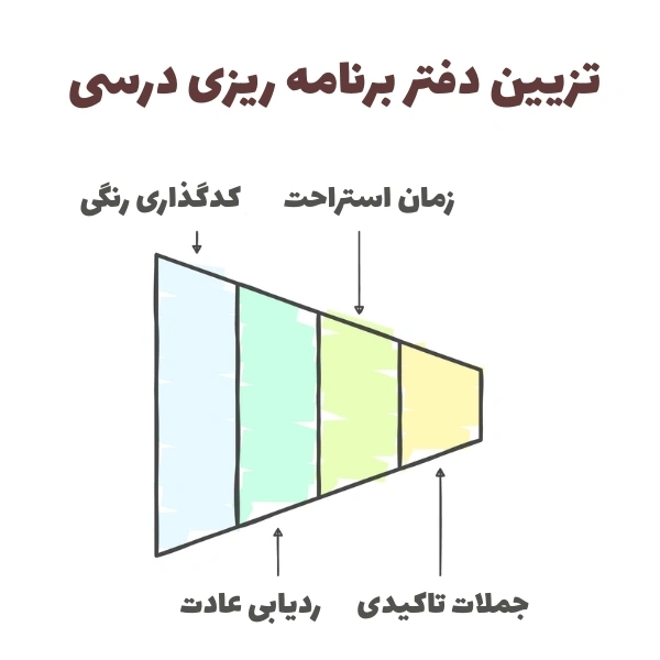 تزیین دفتر برنامه ریزی درسی