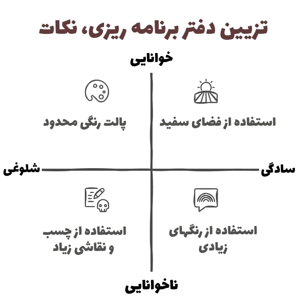 تزیین دفتر برنامه ریزی، نکات کلیدی