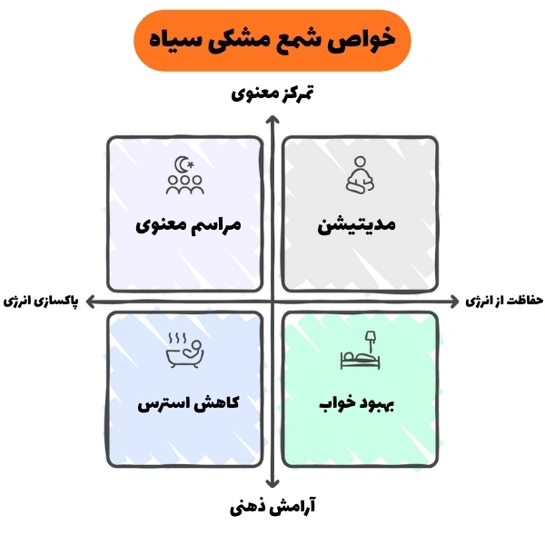 خواص شمع مشکی سیاه