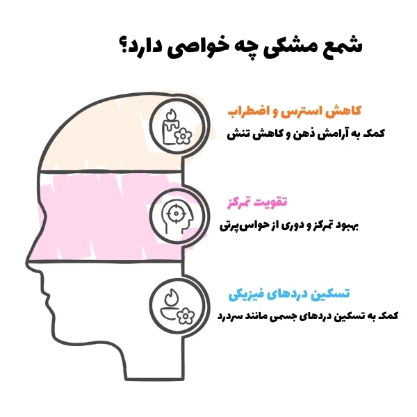 شمع مشکی چه خواصی دارد؟